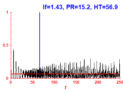 Survival probability